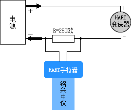 HART375E手操器接線圖