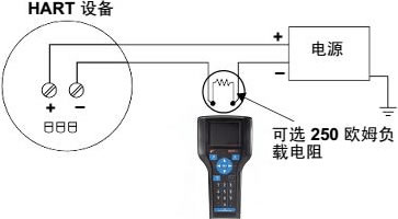 HART475手操器調試方法