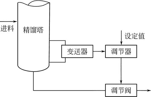 精馏塔液位工艺流程控制过程的原理